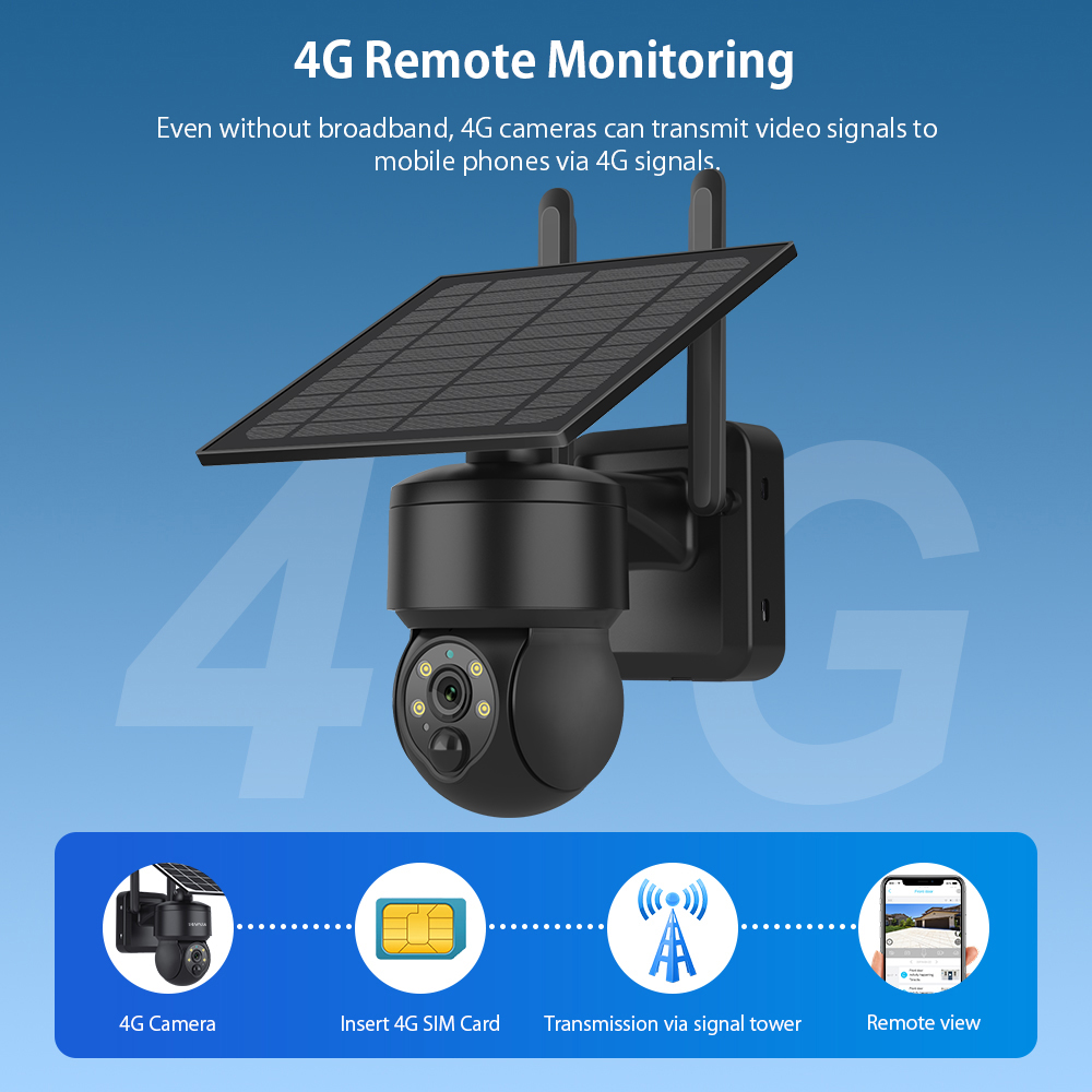 SHIWOJIA WIFI Wireless PTZ Sol - Home Security Outdoor Camera System ulasan dan harga