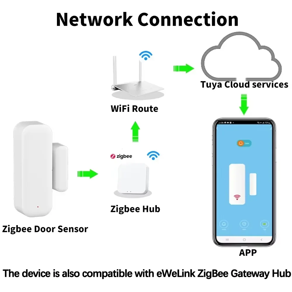 Door Window Sensor ZigBee Door - Home Security Equipment ulasan dan harga