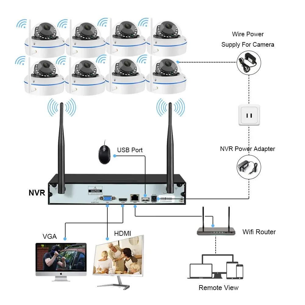 5MP Wifi IP Camera Security Sy - Home Security Camera System ulasan dan harga