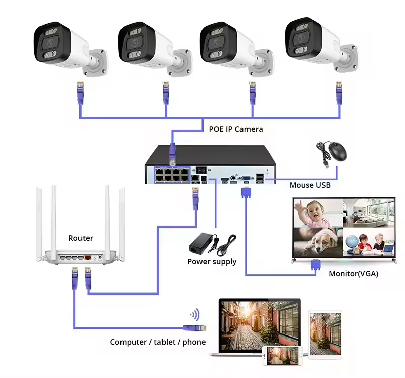 4K PoE Security Camera System  - Home Security Camera System ulasan dan harga