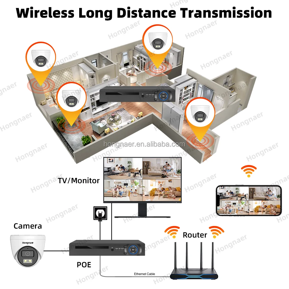 2026 Hongnaer 4MP 5MP 8MP 4CH  - Home Security Camera System ulasan dan harga