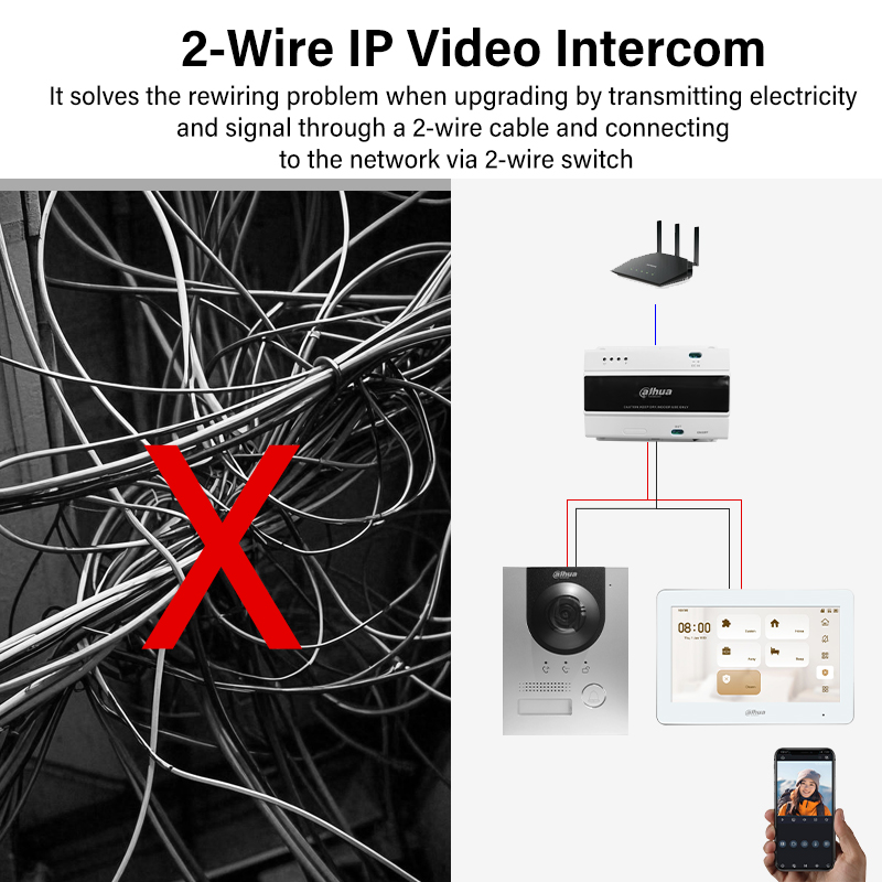 Dahua 2-Wire WiFi Indoor Monit - Home Security Camera System ulasan dan harga