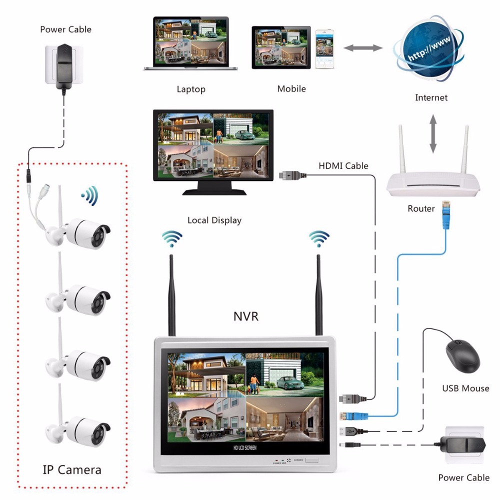 Wireless Home Camera Video Sur - Home Security Camera System ulasan dan harga