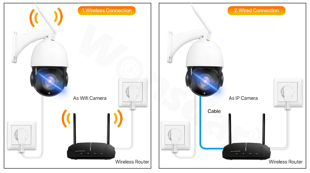 Wireless Surveillance H265X XM - Home Security Wireless Cameras ulasan dan harga