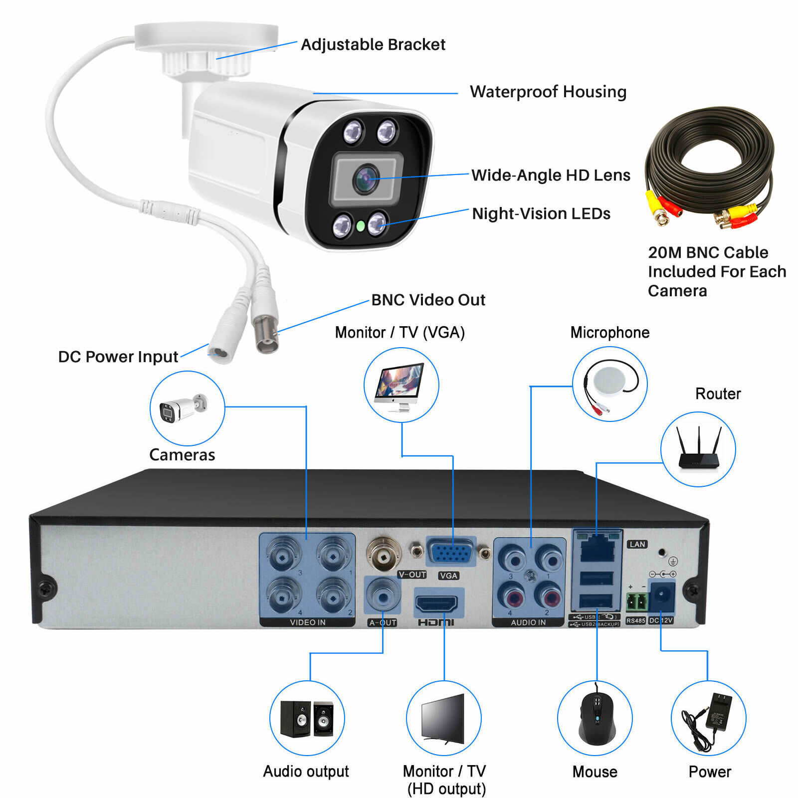 4CH 8CH AHD 2MP 5MP AHD Outdoo - Home Security Camera System ulasan dan harga